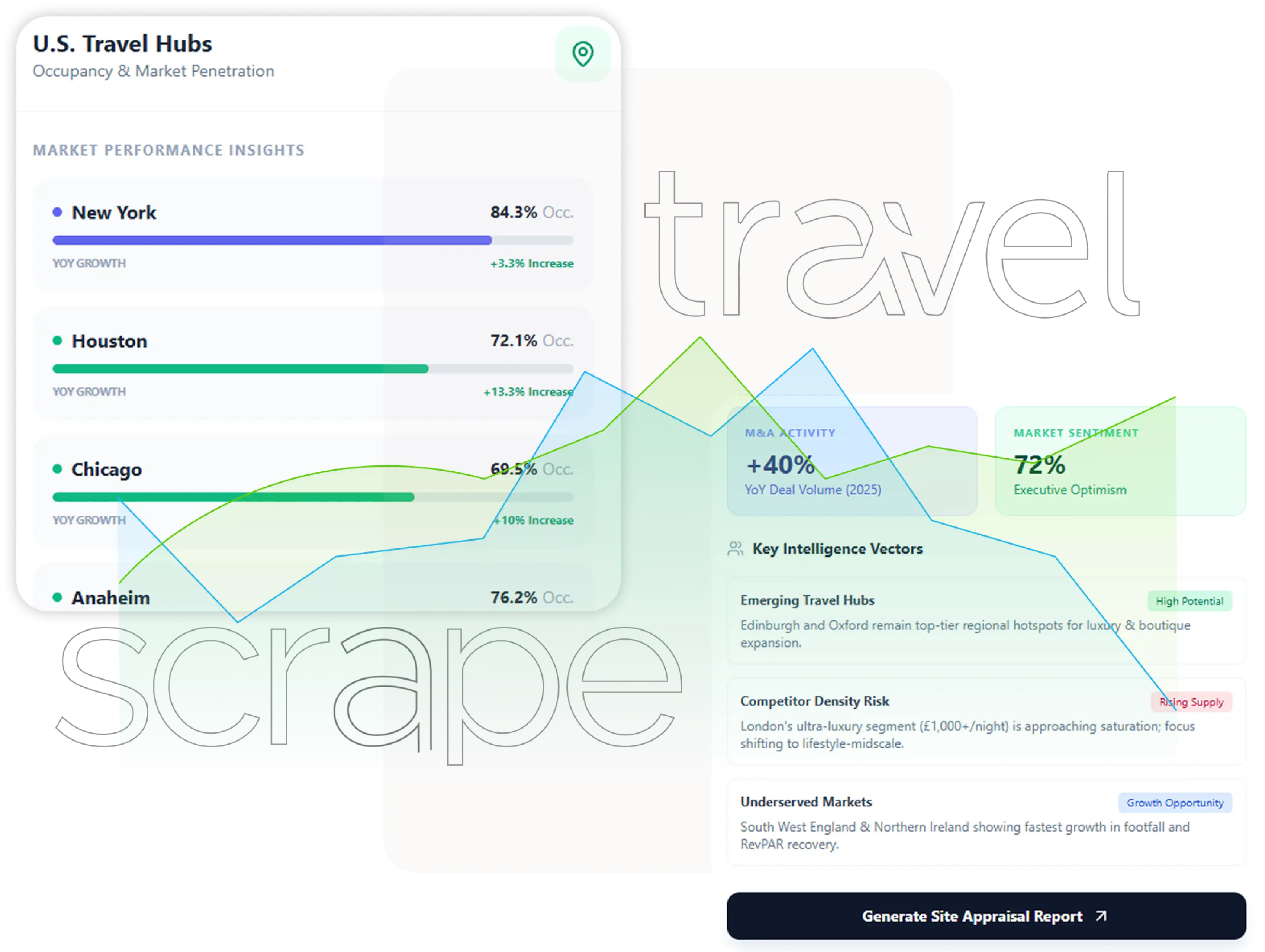 Competitive Benchmarking & Performance Insights